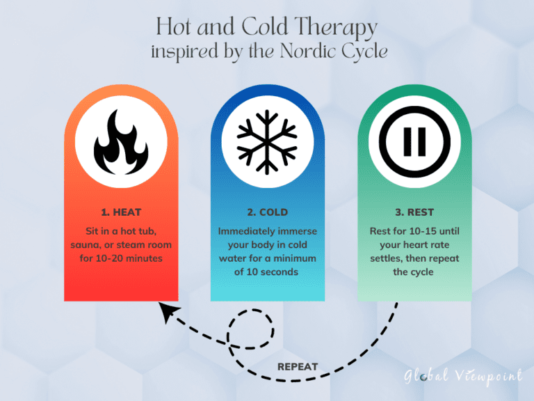 Hot Cold Therapy (Ultimate Guide): Tips, Protocol, Benefits + More